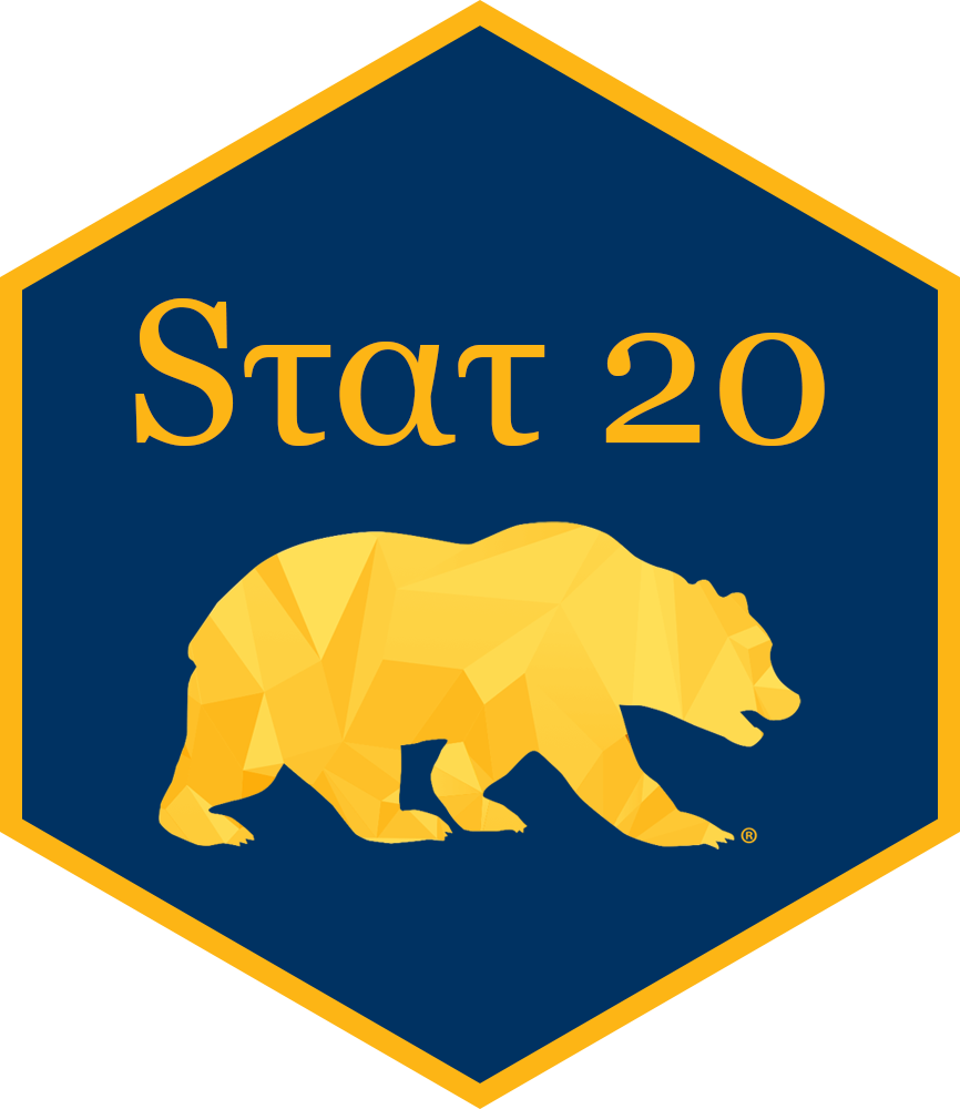 Hex logo of Stat 20 showing a golden bear.